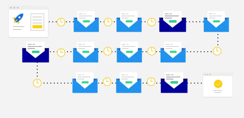 Email Drip Campaigns Drive More Revenue MailerPort